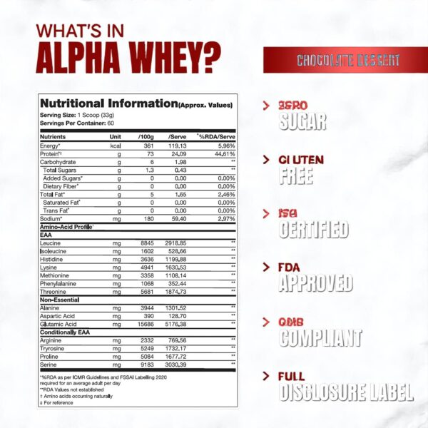 PROSUPPS ALPHA WHEY - Image 6