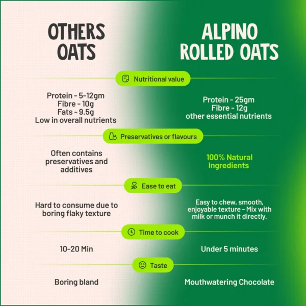 HIGH PROTEIN SUPER ROLLED OATS DARK CHOCLATE - Image 10