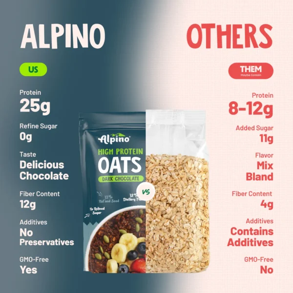 HIGH PROTEIN SUPER ROLLED OATS DARK CHOCLATE - Image 4
